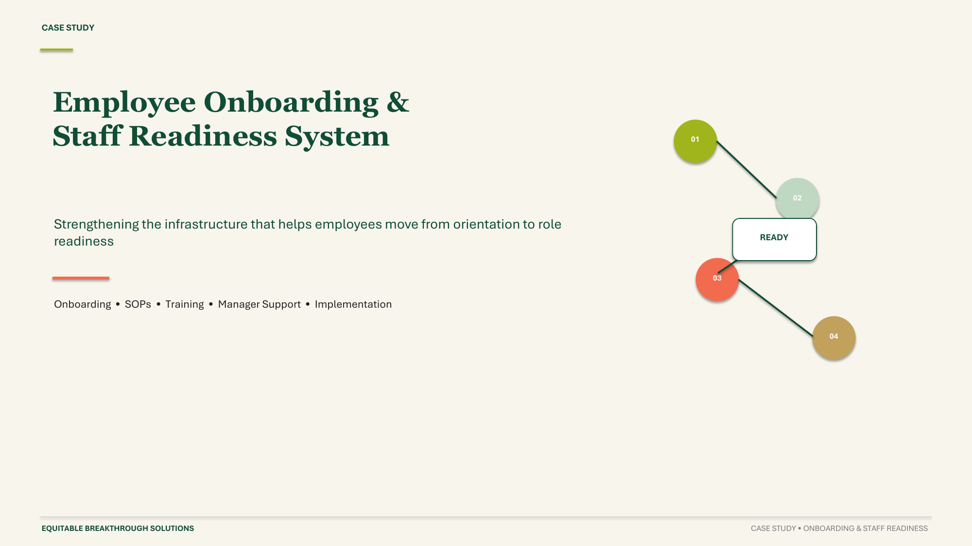 Employee Onboarding & Job Readiness System