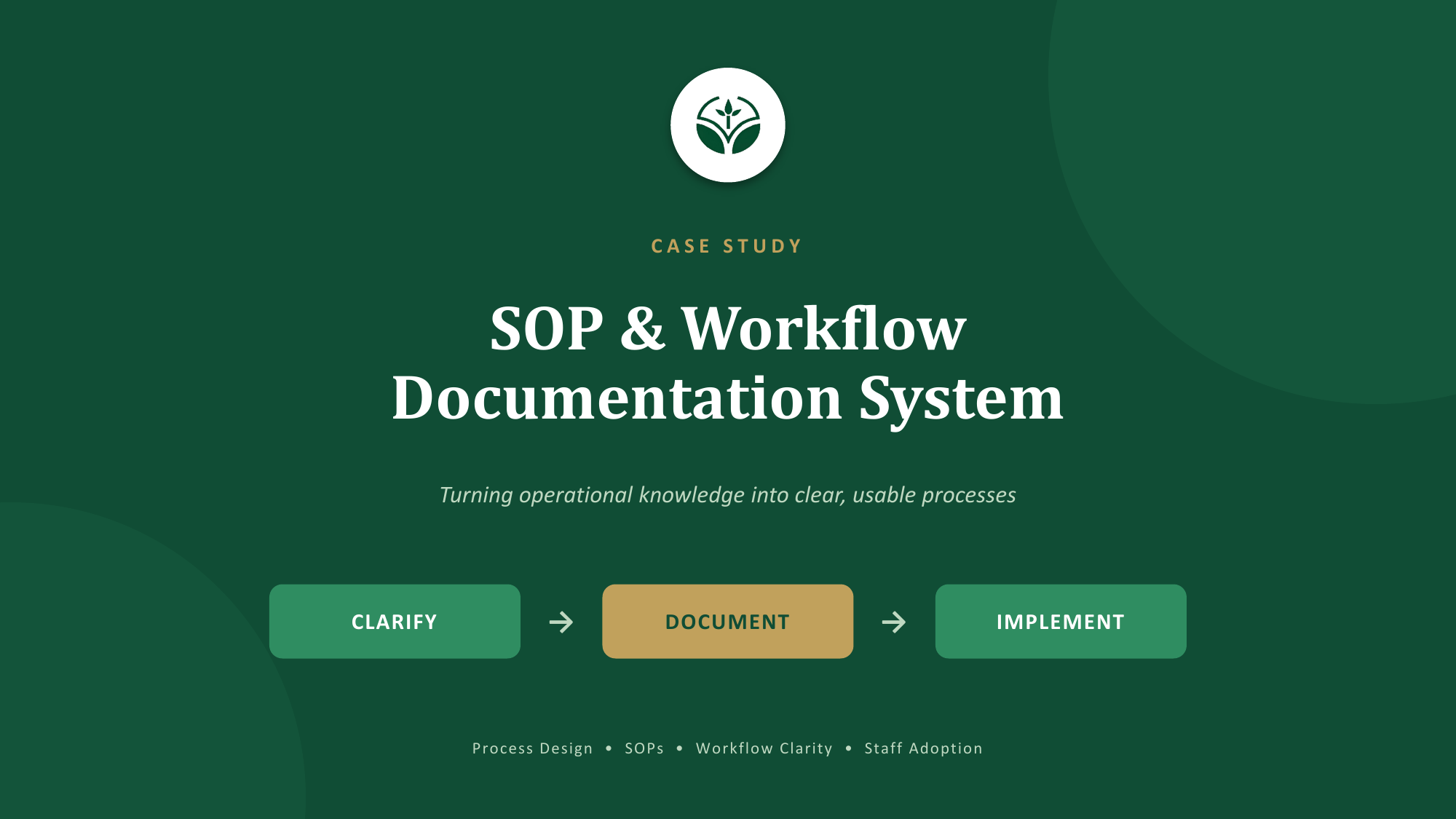 SOP & Workflow Documentation System